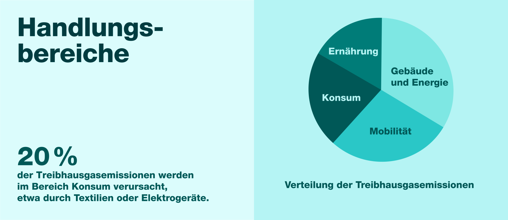 Handlungsbereiche Klimaschutz