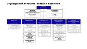 Organigramm Schulamt der Stadt Zürich, Stand September 2024 (Leitung Michael Anders)