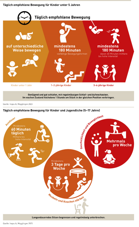 Bewegungsempfehlung für Kinder